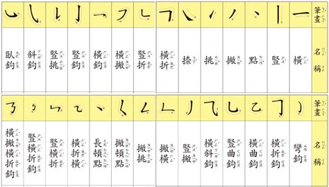 5劃的字五行|總筆劃5劃的字 (康熙字典)